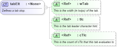 XSD Diagram of tabElt in schema wordnet_xsd (Microsoft Office 2003 Reference Schemas)
