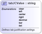 XSD Diagram of tabJCValue in schema wordnet_xsd (Microsoft Office 2003 Reference Schemas)