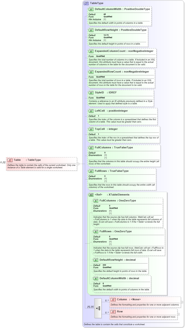 XSD Diagram of Table in schema excelss_xsd (Microsoft Office 2003 Reference Schemas)