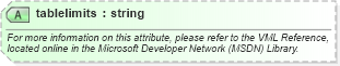 XSD Diagram of tablelimits in schema office_xsd (Microsoft Office 2003 Reference Schemas)