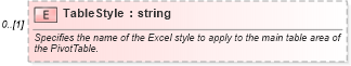 XSD Diagram of TableStyle in schema excel_xsd (Microsoft Office 2003 Reference Schemas)