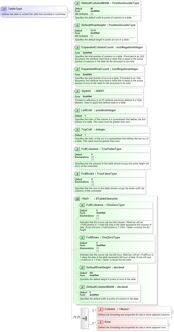 XSD Diagram of TableType in schema excelss_xsd (Microsoft Office 2003 Reference Schemas)