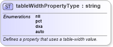 XSD Diagram of tableWidthPropertyType in schema wordnet_xsd (Microsoft Office 2003 Reference Schemas)