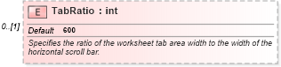 XSD Diagram of TabRatio in schema excel_xsd (Microsoft Office 2003 Reference Schemas)