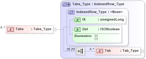 XSD Diagram of Tabs in schema visio_xsd (Microsoft Office 2003 Reference Schemas)