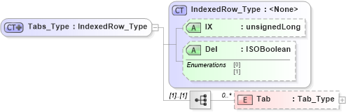 XSD Diagram of Tabs_Type in schema visio_xsd (Microsoft Office 2003 Reference Schemas)