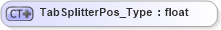 XSD Diagram of TabSplitterPos_Type in schema visio_xsd (Microsoft Office 2003 Reference Schemas)