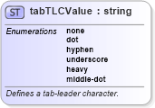 XSD Diagram of tabTLCValue in schema wordnet_xsd (Microsoft Office 2003 Reference Schemas)
