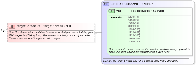 XSD Diagram of targetScreenSz in schema wordnet_xsd (Microsoft Office 2003 Reference Schemas)