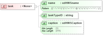 XSD Diagram of task in schema sd_xsd (Microsoft Office 2003 Reference Schemas)