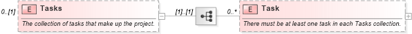 XSD Diagram of Tasks in schema mspdi_xsd (Microsoft Office 2003 Reference Schemas)