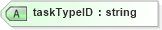XSD Diagram of taskTypeID in schema sd_xsd (Microsoft Office 2003 Reference Schemas)