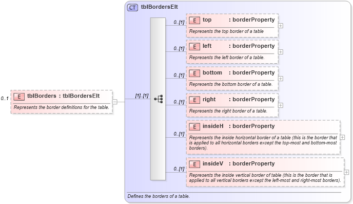 XSD Diagram of tblBorders in schema wordnet_xsd (Microsoft Office 2003 Reference Schemas)