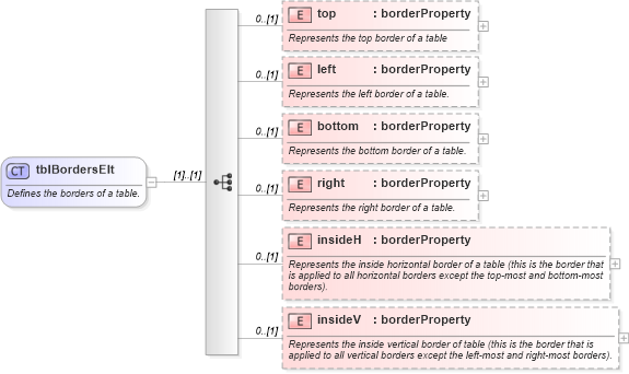 XSD Diagram of tblBordersElt in schema wordnet_xsd (Microsoft Office 2003 Reference Schemas)