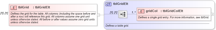 XSD Diagram of tblGrid in schema wordnet_xsd (Microsoft Office 2003 Reference Schemas)