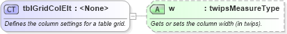 XSD Diagram of tblGridColElt in schema wordnet_xsd (Microsoft Office 2003 Reference Schemas)