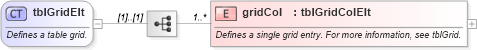 XSD Diagram of tblGridElt in schema wordnet_xsd (Microsoft Office 2003 Reference Schemas)