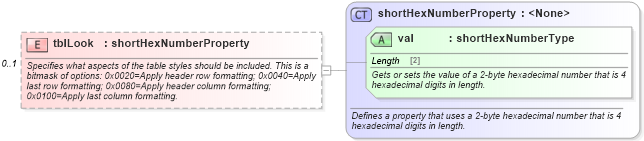 XSD Diagram of tblLook in schema wordnet_xsd (Microsoft Office 2003 Reference Schemas)