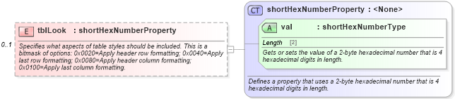 XSD Diagram of tblLook in schema wordnet_xsd (Microsoft Office 2003 Reference Schemas)