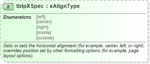 XSD Diagram of tblpXSpec in schema wordnet_xsd (Microsoft Office 2003 Reference Schemas)