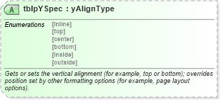 XSD Diagram of tblpYSpec in schema wordnet_xsd (Microsoft Office 2003 Reference Schemas)
