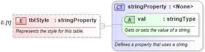 XSD Diagram of tblStyle in schema wordnet_xsd (Microsoft Office 2003 Reference Schemas)