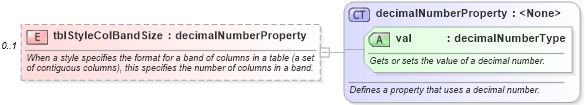 XSD Diagram of tblStyleColBandSize in schema wordnet_xsd (Microsoft Office 2003 Reference Schemas)