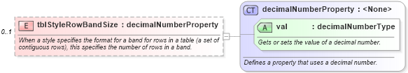 XSD Diagram of tblStyleRowBandSize in schema wordnet_xsd (Microsoft Office 2003 Reference Schemas)