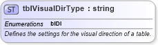 XSD Diagram of tblVisualDirType in schema wordnet_xsd (Microsoft Office 2003 Reference Schemas)