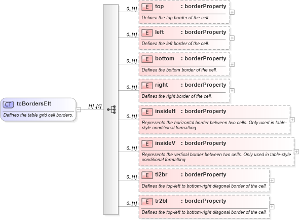 XSD Diagram of tcBordersElt in schema wordnet_xsd (Microsoft Office 2003 Reference Schemas)