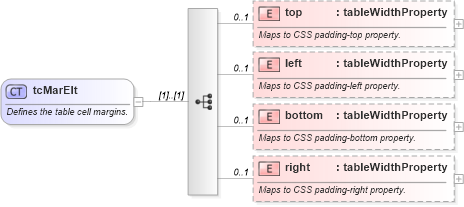 XSD Diagram of tcMarElt in schema wordnet_xsd (Microsoft Office 2003 Reference Schemas)
