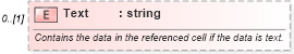 XSD Diagram of Text in schema excel_xsd (Microsoft Office 2003 Reference Schemas)