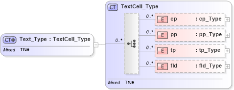XSD Diagram of Text_Type in schema visio_xsd (Microsoft Office 2003 Reference Schemas)