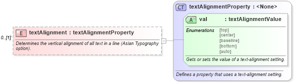 XSD Diagram of textAlignment in schema wordnet_xsd (Microsoft Office 2003 Reference Schemas)