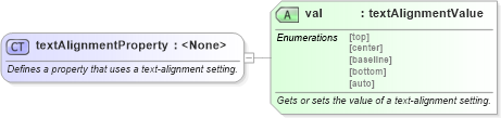 XSD Diagram of textAlignmentProperty in schema wordnet_xsd (Microsoft Office 2003 Reference Schemas)
