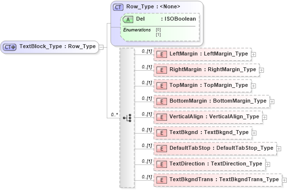 XSD Diagram of TextBlock_Type in schema visio_xsd (Microsoft Office 2003 Reference Schemas)
