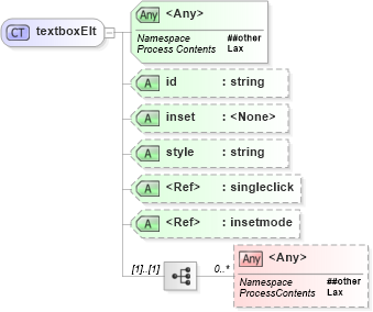 XSD Diagram of textboxElt in schema vml_xsd (Microsoft Office 2003 Reference Schemas)