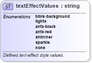 XSD Diagram of textEffectValues in schema wordnet_xsd (Microsoft Office 2003 Reference Schemas)