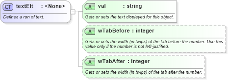 XSD Diagram of textElt in schema wordnetaux_xsd (Microsoft Office 2003 Reference Schemas)