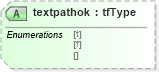 XSD Diagram of textpathok in schema vml_xsd (Microsoft Office 2003 Reference Schemas)