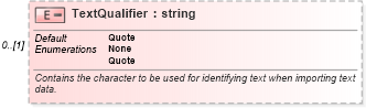 XSD Diagram of TextQualifier in schema excel_xsd (Microsoft Office 2003 Reference Schemas)