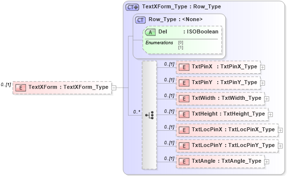 XSD Diagram of TextXForm in schema visio_xsd (Microsoft Office 2003 Reference Schemas)