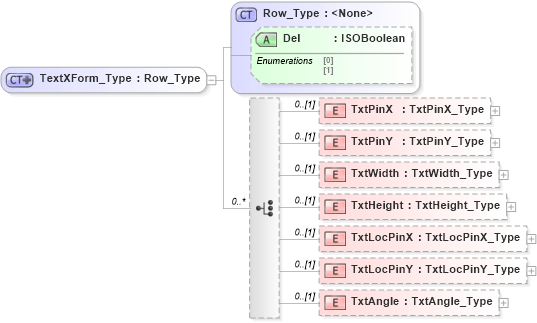 XSD Diagram of TextXForm_Type in schema visio_xsd (Microsoft Office 2003 Reference Schemas)