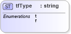 XSD Diagram of tfType in schema vml_xsd (Microsoft Office 2003 Reference Schemas)