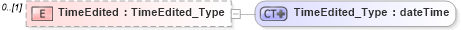 XSD Diagram of TimeEdited in schema visio_xsd (Microsoft Office 2003 Reference Schemas)