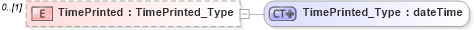 XSD Diagram of TimePrinted in schema visio_xsd (Microsoft Office 2003 Reference Schemas)