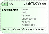 XSD Diagram of tlc in schema wordnetaux_xsd (Microsoft Office 2003 Reference Schemas)