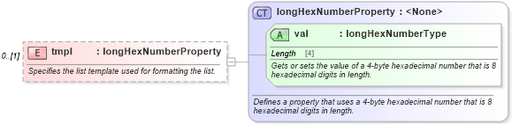 XSD Diagram of tmpl in schema wordnet_xsd (Microsoft Office 2003 Reference Schemas)
