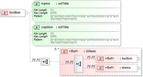 XSD Diagram of toolbar in schema sd_xsd (Microsoft Office 2003 Reference Schemas)