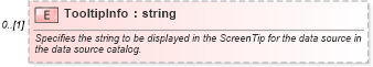 XSD Diagram of TooltipInfo in schema udc_xsd (Microsoft Office 2003 Reference Schemas)
